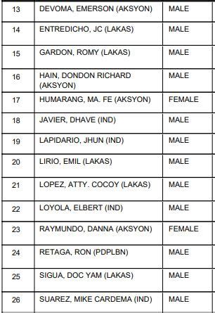 cabuyao city mayor|Cabuyao City Election 2022 Results, Winners .